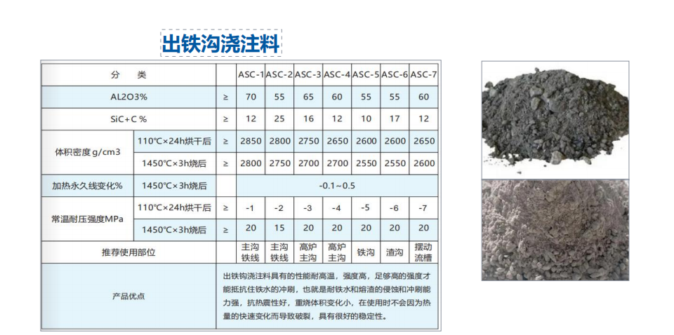 不定型耐火材料
