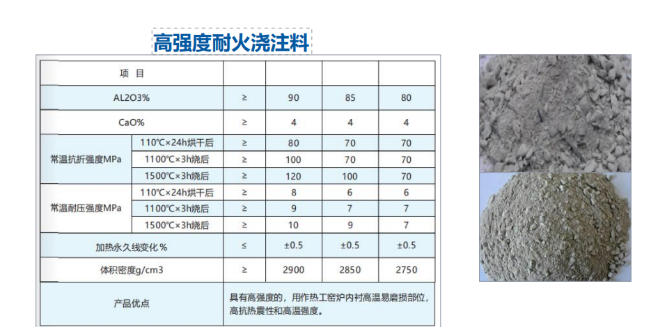 不定型耐火材料